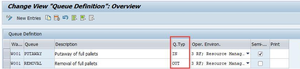 SAP EWM Queue Assignment